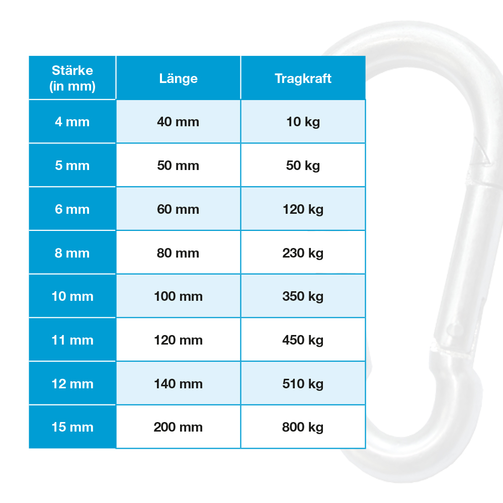 Karabinerhaken verzinkt - Bild 2 - Vergrößern
