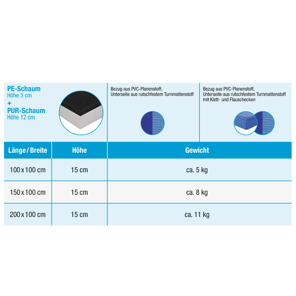 Fallschutzmatte Safety Duo Tabelle 15 cm_138101_138102_138103