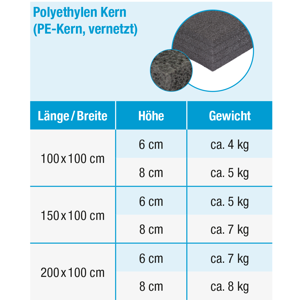Super-Leichtturnmatte PE-Kern Tabelle Gewicht
