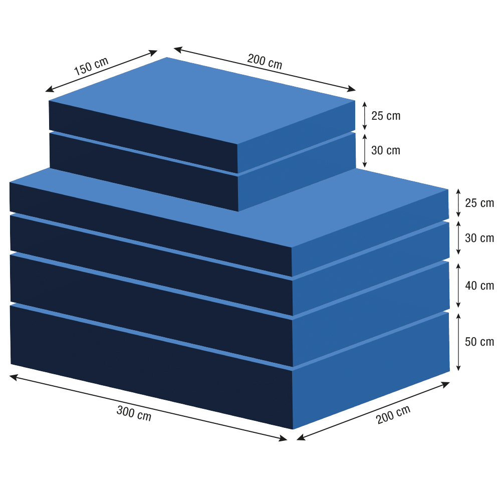 Weichbodenmatte RG 23 Groessen- u Hoehendarstellung