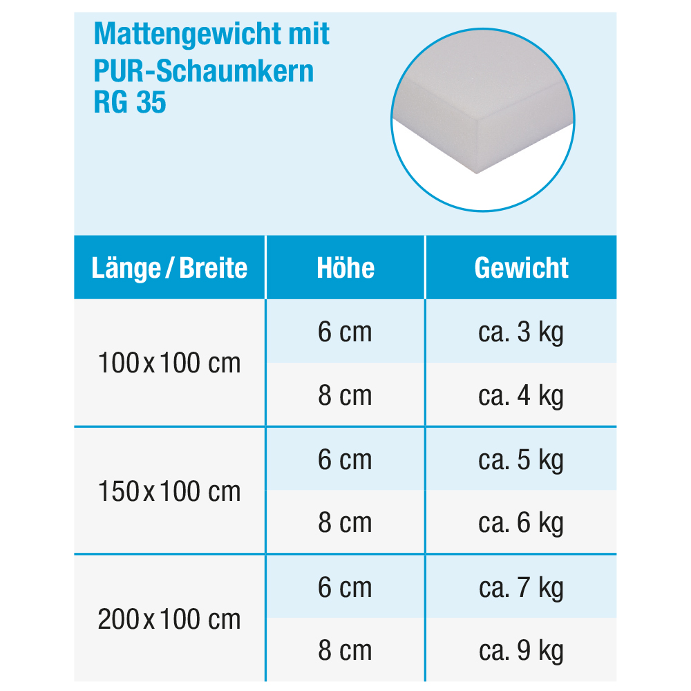 Mattengewichte Tabelle_klappbare Turnmatte RG 35