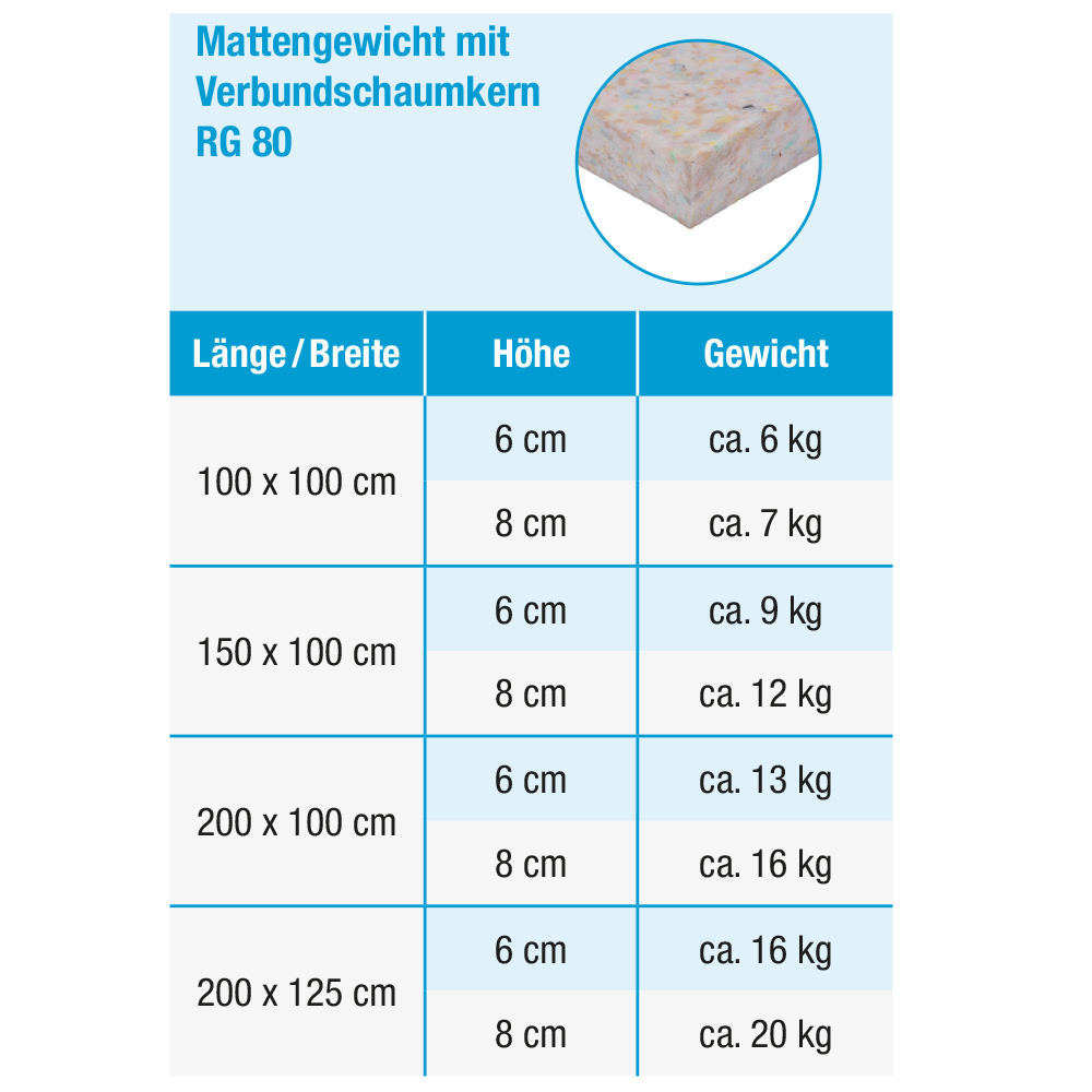 Grevinga®-FUN Leichtturnmatte (RG 80) - Bild 4 - Vergrößern