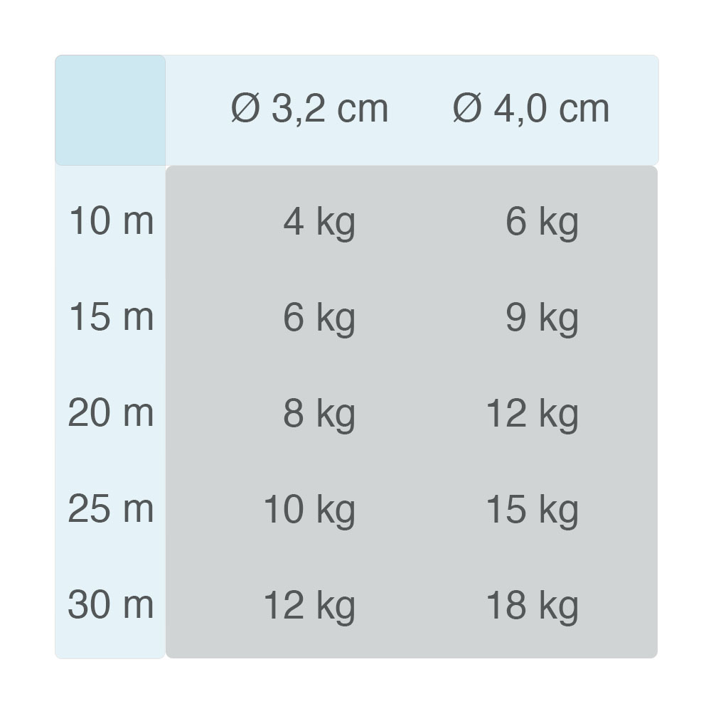 Battle Rope - Schwungtau 100% Polyfaser Hanfoptik - Bild 2 - Vergrößern