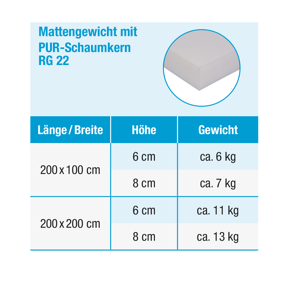 Mattengewichte Tabelle_RG 22