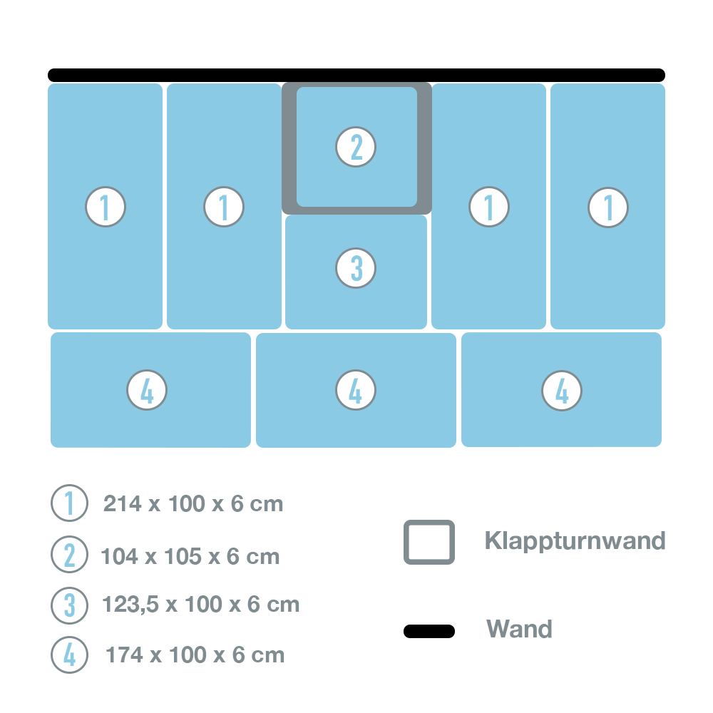 TuWa – Mattensatz für Klappturnwand 1