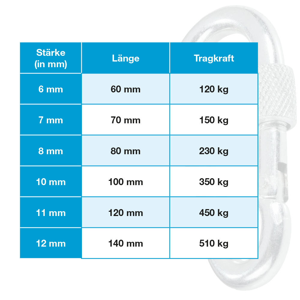 Karabinerhaken mit Sicherungsschraube - verzinkt - Bild 2 - Vergrößern