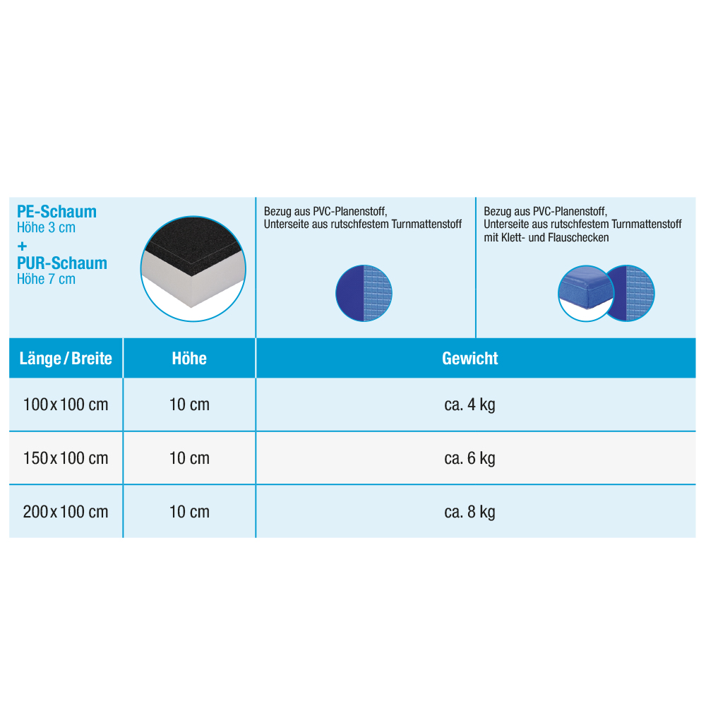 Fallschutzmatte Safety Duo Tabelle 10 cm_138094_138095_138096