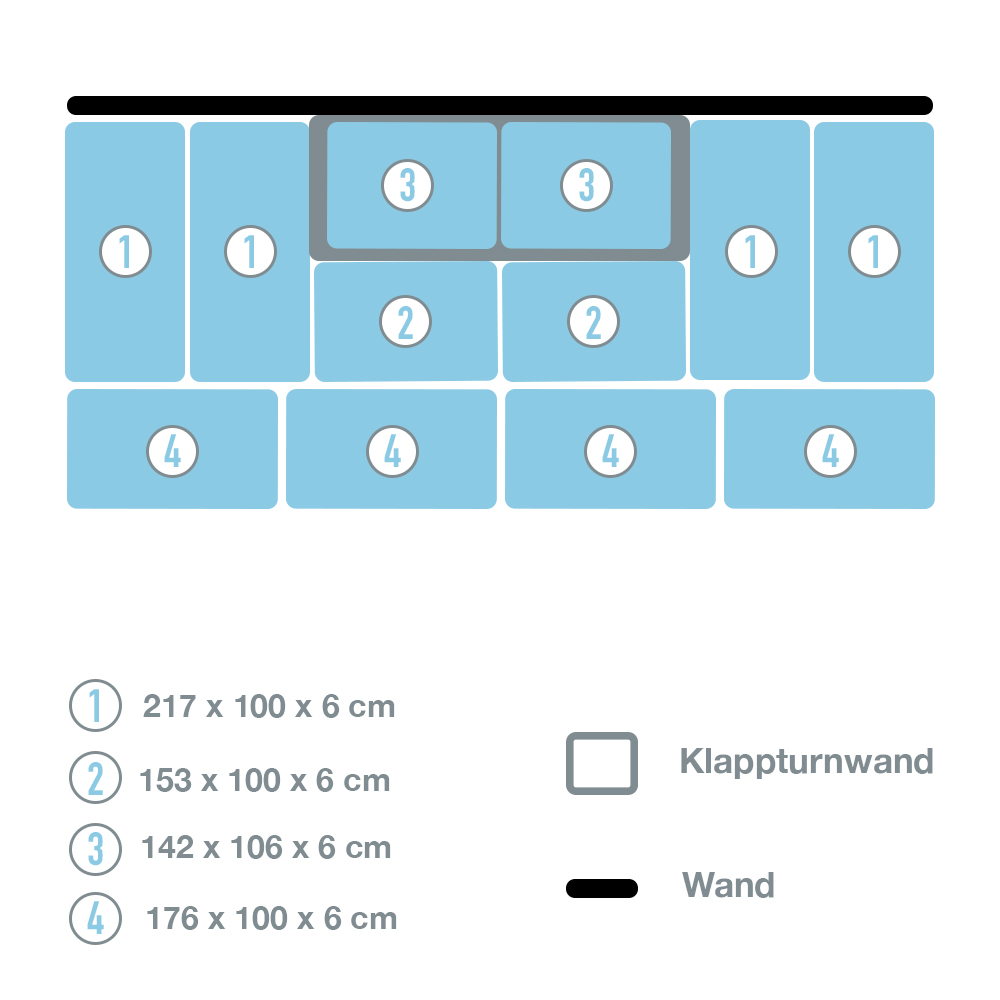 TuWa – Mattensatz für Klappturnwand 3