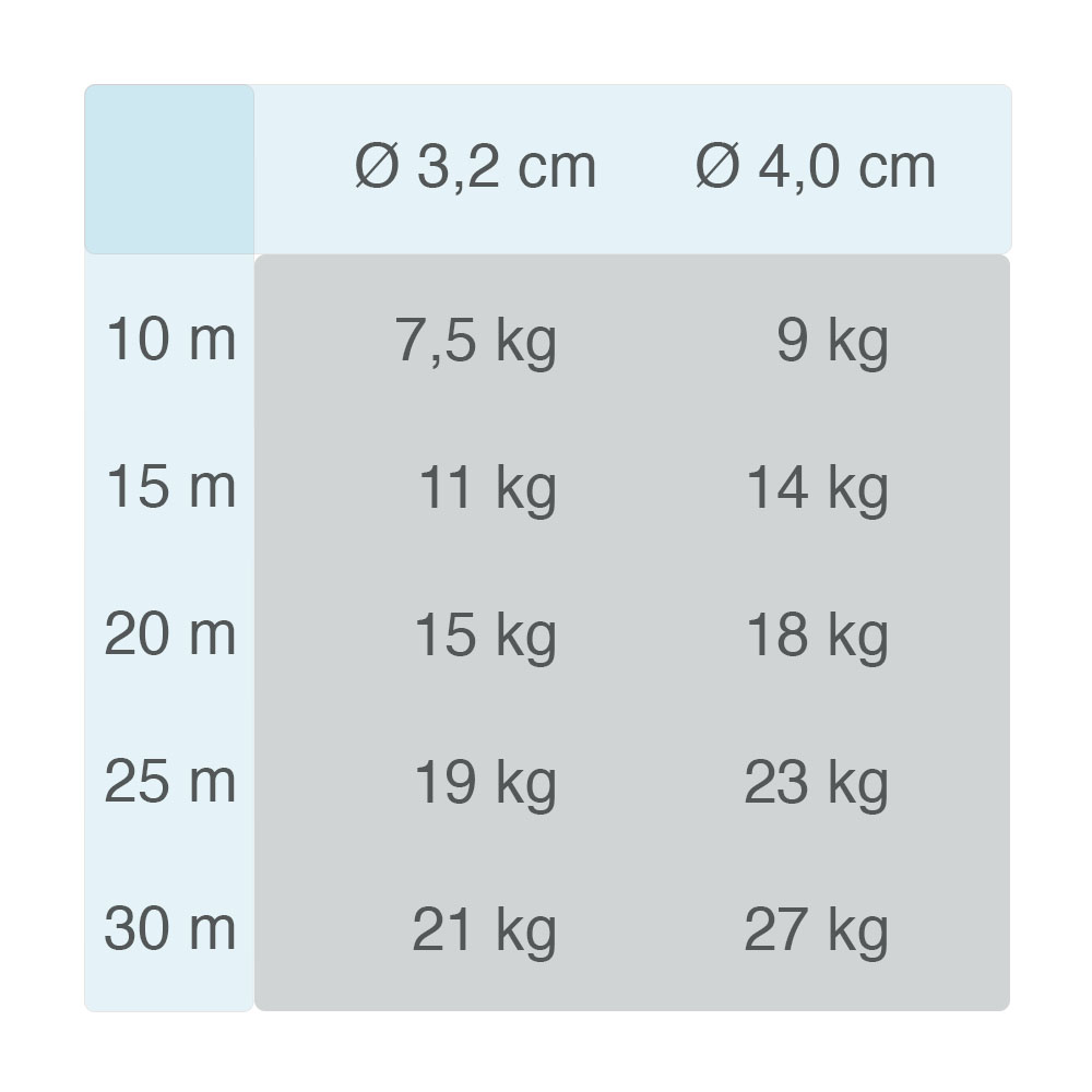 Battle Rope - Schwungtau 100% Hanfseil - Bild 2 - Vergrößern