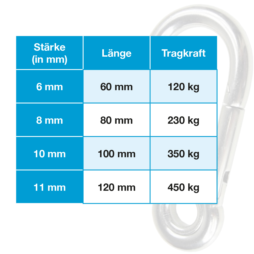 Karabinerhaken mit Kausche, verzinkt - Bild 2 - Vergrößern